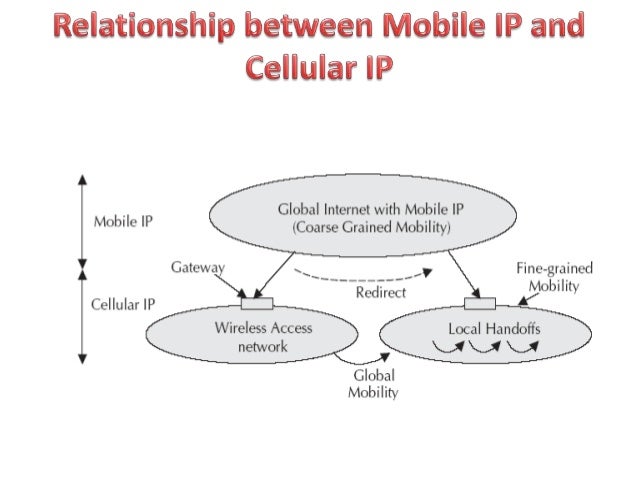 write a short note on mobile ip benefits mobile ip ppt